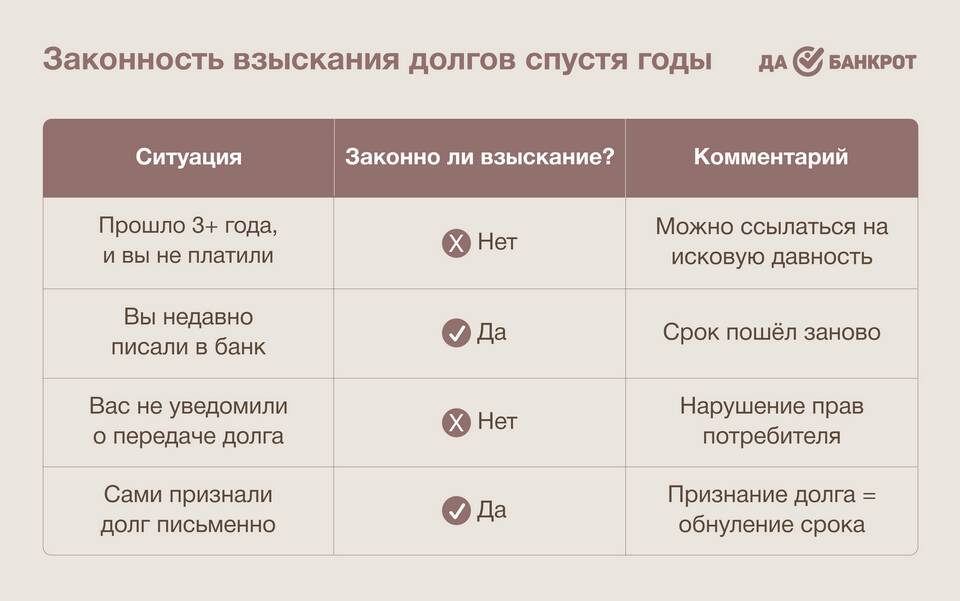 Что такое взыскание долга по кредиту