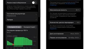 Что означает лимит зарядки на iPhone в Вестфалика