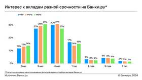 Что такое капитализация вклада в банке в Вестфалика