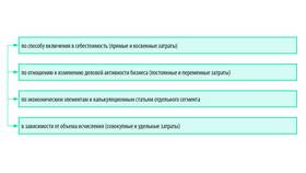 Что включить в расходы: полный перечень затрат в Вестфалика
