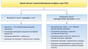 Что за налог с доходов организаций в Вестфалика