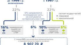 Как начисляются страховые баллы в Вестфалика