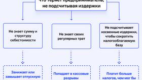 Как называются доходы от деятельности в Вестфалика