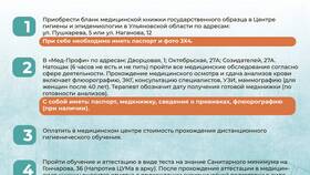 Как оформить медицинскую книжку для работы в Вестфалика