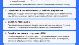 Как оформить продажу земельного участка через Госуслуги в Вестфалика