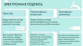 Как оформить УНЭП на Госуслугах в Вестфалика