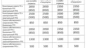 Как оплатить госпошлину в ГИБДД в Вестфалика