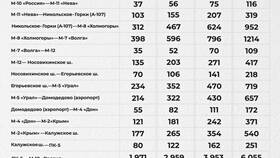 Как оплатить платную дорогу по номеру автомобиля в Вестфалика