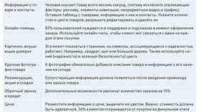 Как организовать продажи под заказ в Вестфалика