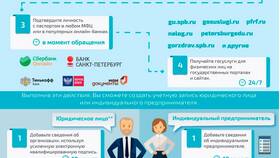 Как отвязать СНИЛС от учетной записи на портале Госуслуг в Вестфалика