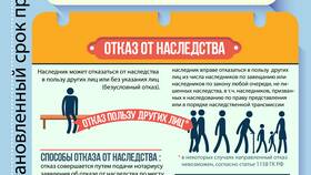 Как подать на наследство: пошаговая инструкция в Вестфалика