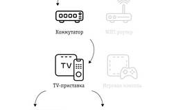 Как подключить пакет интернета на Билайне в Вестфалика