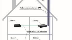 Как подключить спутниковую антенну в Вестфалика