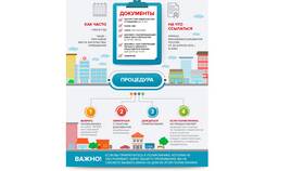 Как получить амбулаторную выписку из поликлиники в Вестфалика