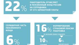 Как получить накопительную часть пенсии в Вестфалика