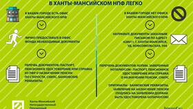 Как получить накопления из НПФ в Вестфалика