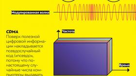 Как пополнить мобильный интернет в Вестфалика