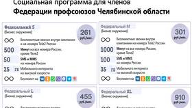 Как позвонить на горячую линию Теле2 в Вестфалика