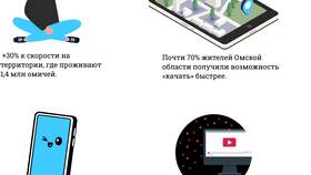 Как проверить скорость интернета на телефоне с Tele2 в Вестфалика