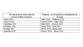 Как рассчитать доходы для выплат в Вестфалика