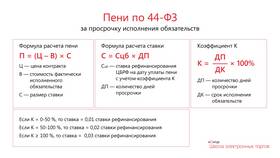 Как рассчитать пени по ЖКХ: формула и примеры в Вестфалика