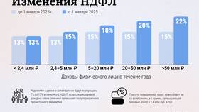 Как рассчитать подоходный налог с зарплаты в Вестфалика