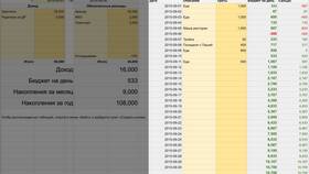 Как составить учет расходов семейного бюджета в Вестфалика