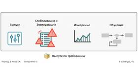 Как совершают инвестиции: процесс и механизмы в Вестфалика