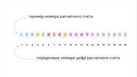 Как узнать номер платежного счета в Вестфалика