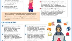 Как восстановить платежи в Сбербанке