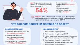 Коэффициент КБМ в ОСАГО: что это значит в Вестфалика