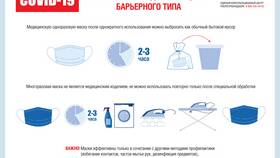 Можно ли использовать 