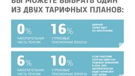 Особенности накопительной пенсии в России в Вестфалика