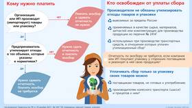 Отличие налога от сбора в Вестфалика