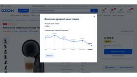 Почему на Ozon цены разного цвета в Вестфалика