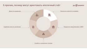 Приставы арестовали кредитный счет: что делать в Вестфалика