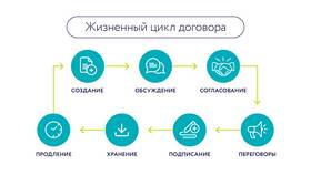 Пропнач договор на согласование: что это в Вестфалика