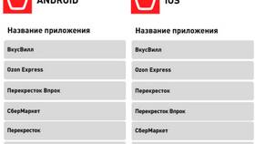 Сравнение ВкусВилл и Перекрестка: что лучше в Вестфалика