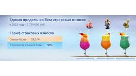 Страховые взносы по единому тарифу: что это в Вестфалика