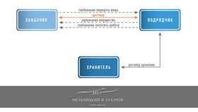 Вещи как вид имущества в гражданском праве в Вестфалика
