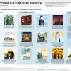Что такое налоговый вычет на доход
