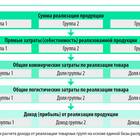 Как рассчитать долю расходов